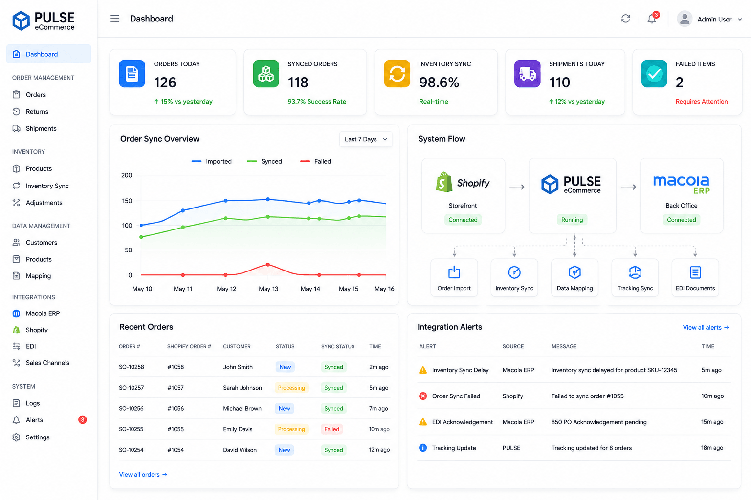 PULSE eCommerce middleware bridge for Shopify and Macola ERP