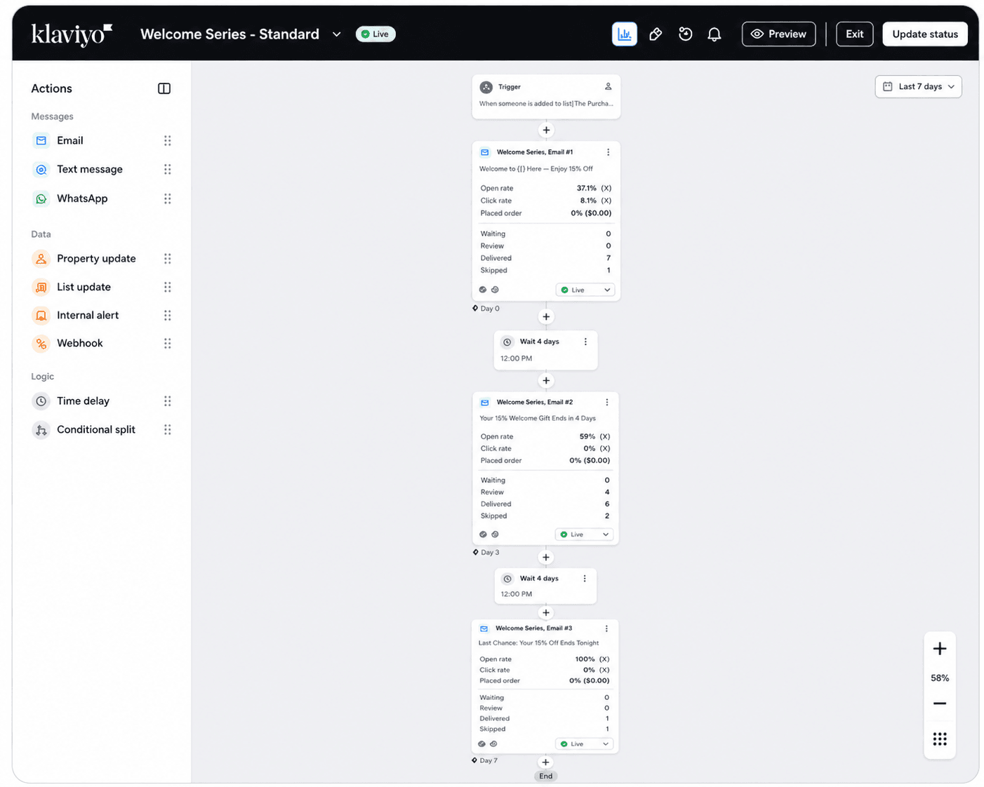 Klaviyo flow builder showing automation branches