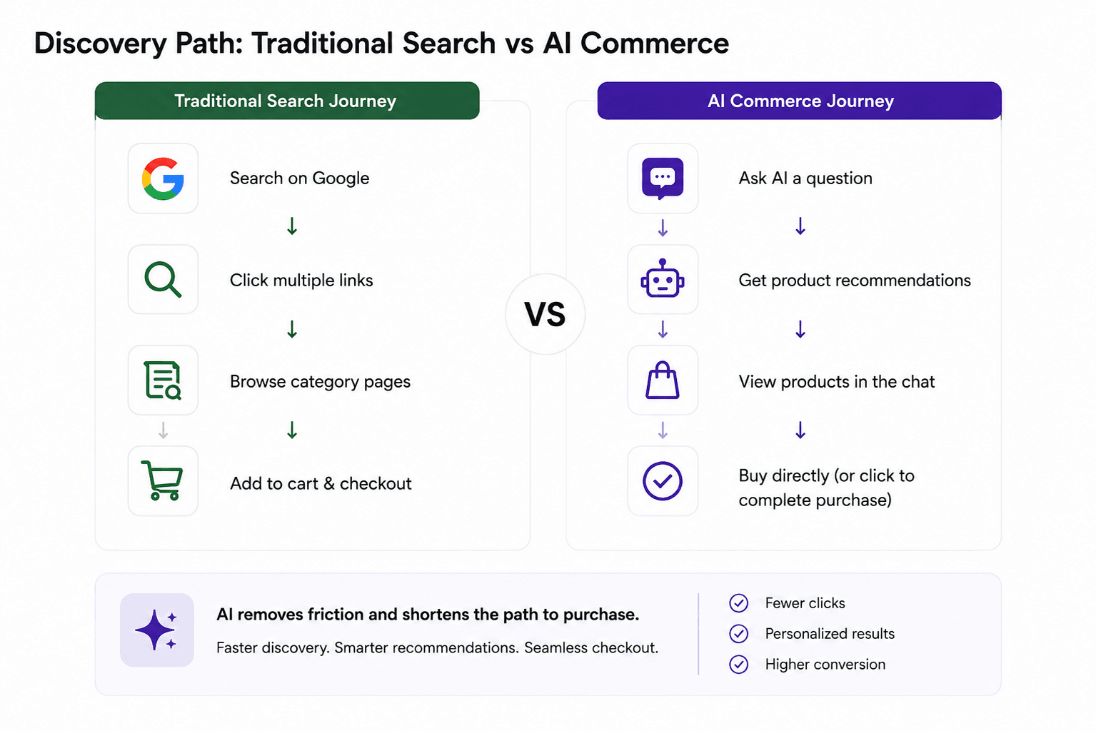 AI shopping journey visualization